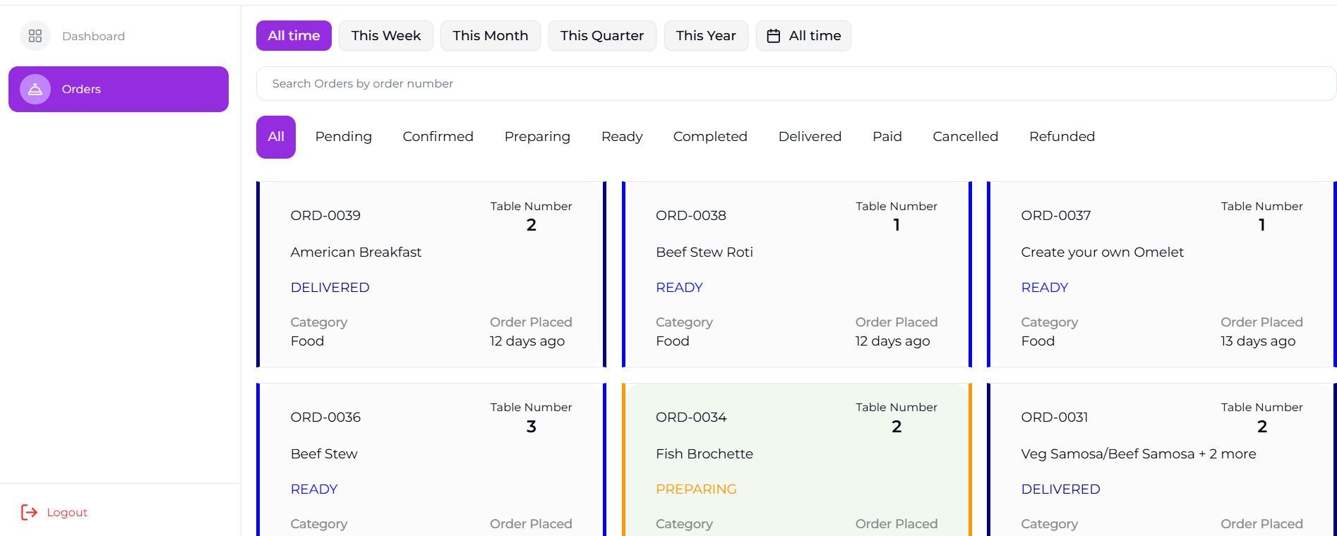 Order management dashboard showing a filterable list of orders by status — pending, confirmed, preparing, ready, delivered — the operational surface the stock and accounting machinery sits beneath