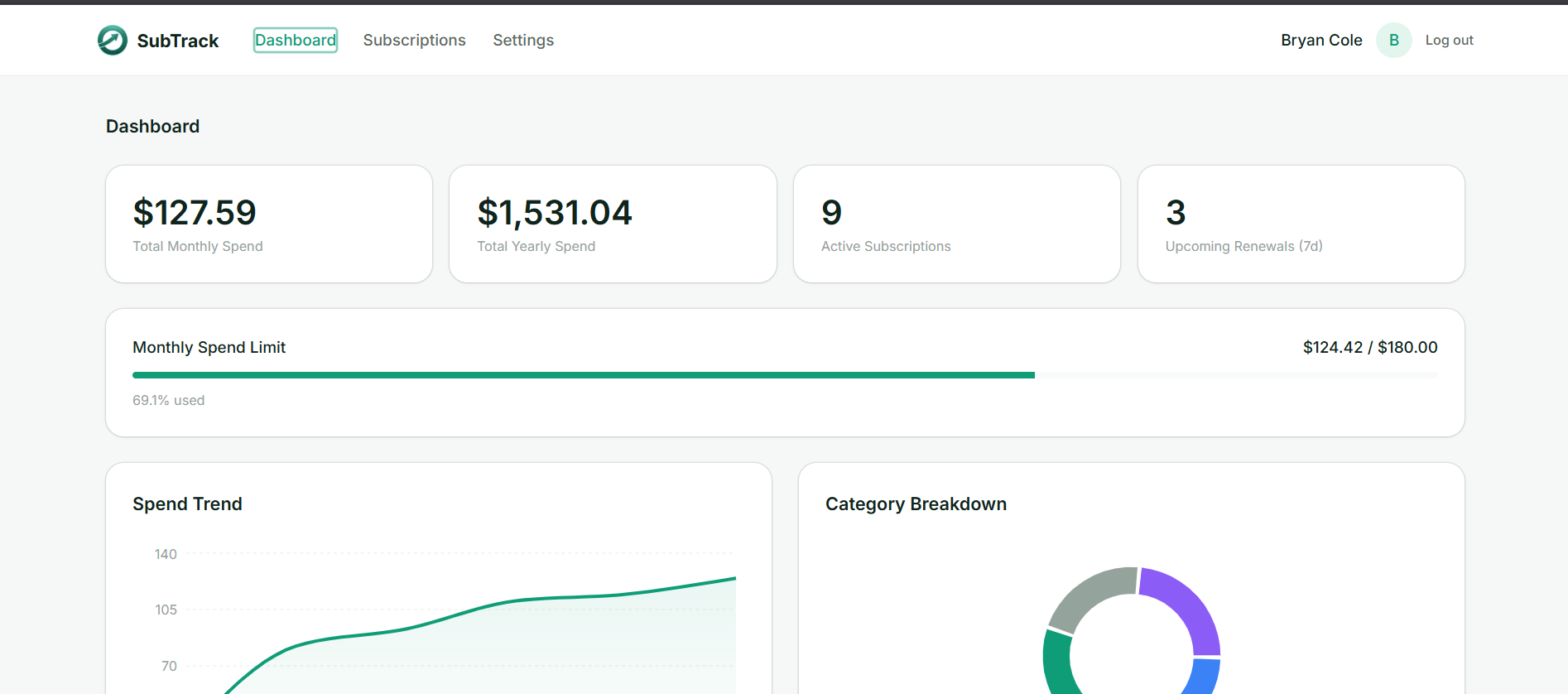 SubTrack web dashboard showing total monthly and yearly spend, active subscription count, a monthly spend limit progress bar, a spend trend line chart, and a category breakdown donut chart
